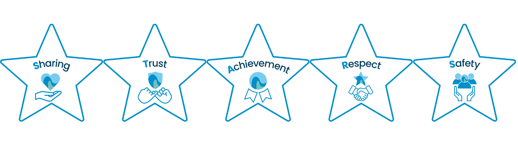 STARS value logos - sharing, trust, achievement, respect, safety